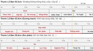 Giới thiệu đôi nét về thước lỗ ban 