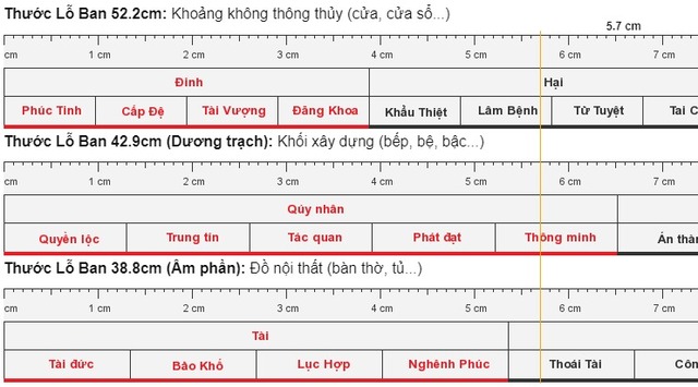 Giới thiệu đôi nét về thước lỗ ban 