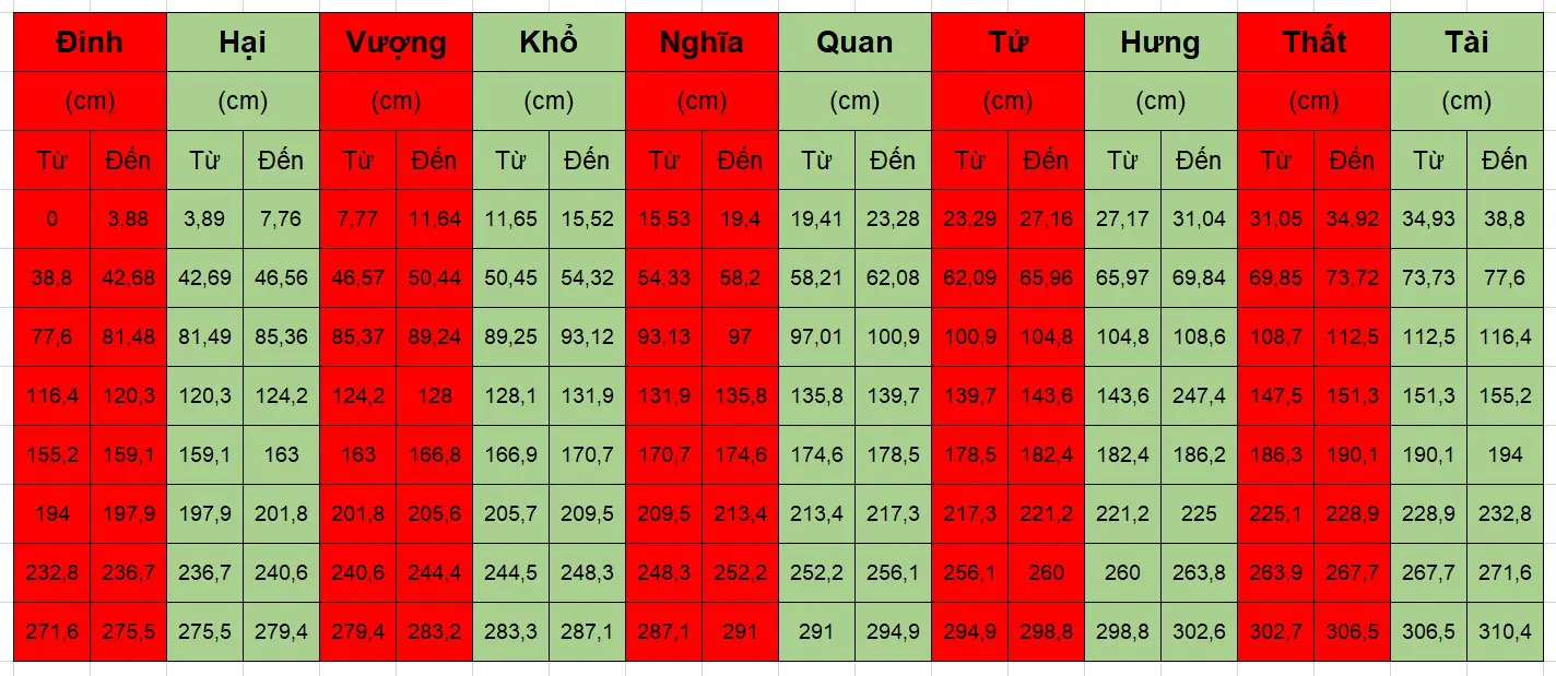 Bảng tra kích thước thước lỗ ban 38.8cm